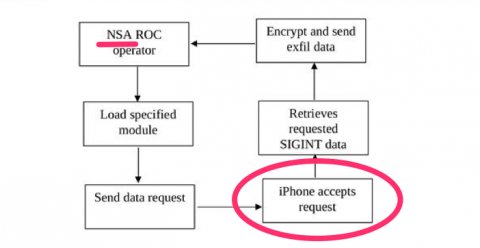 nsa backdoor