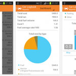 How to Use Car Logbook to Keep Track of Car-Related Expenses