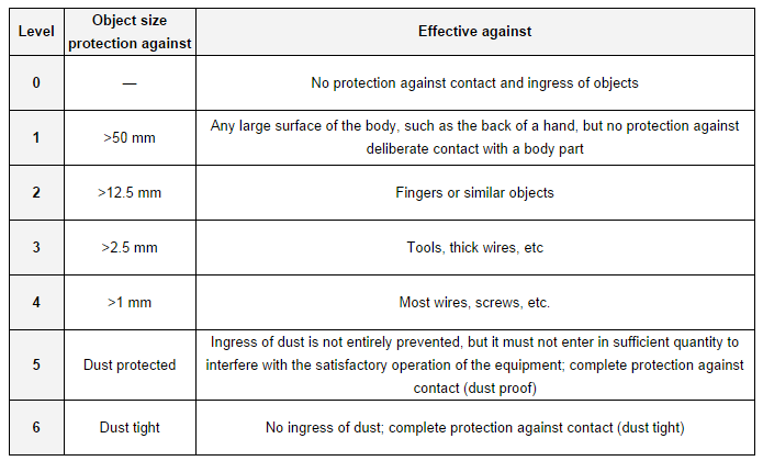 ip dust