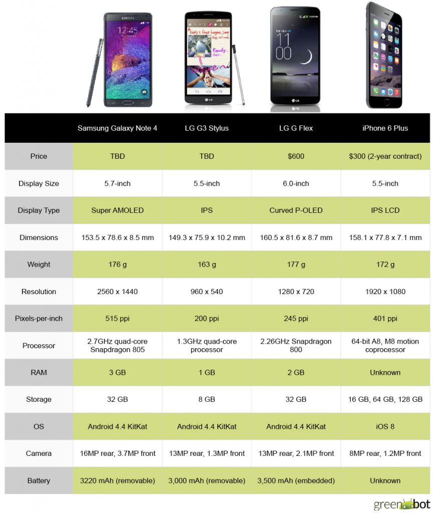 iphone 6 plus comparison android