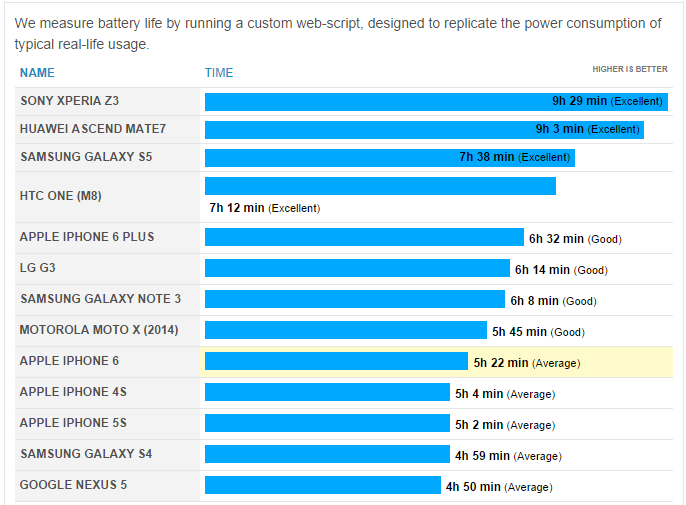 iphone battery tests