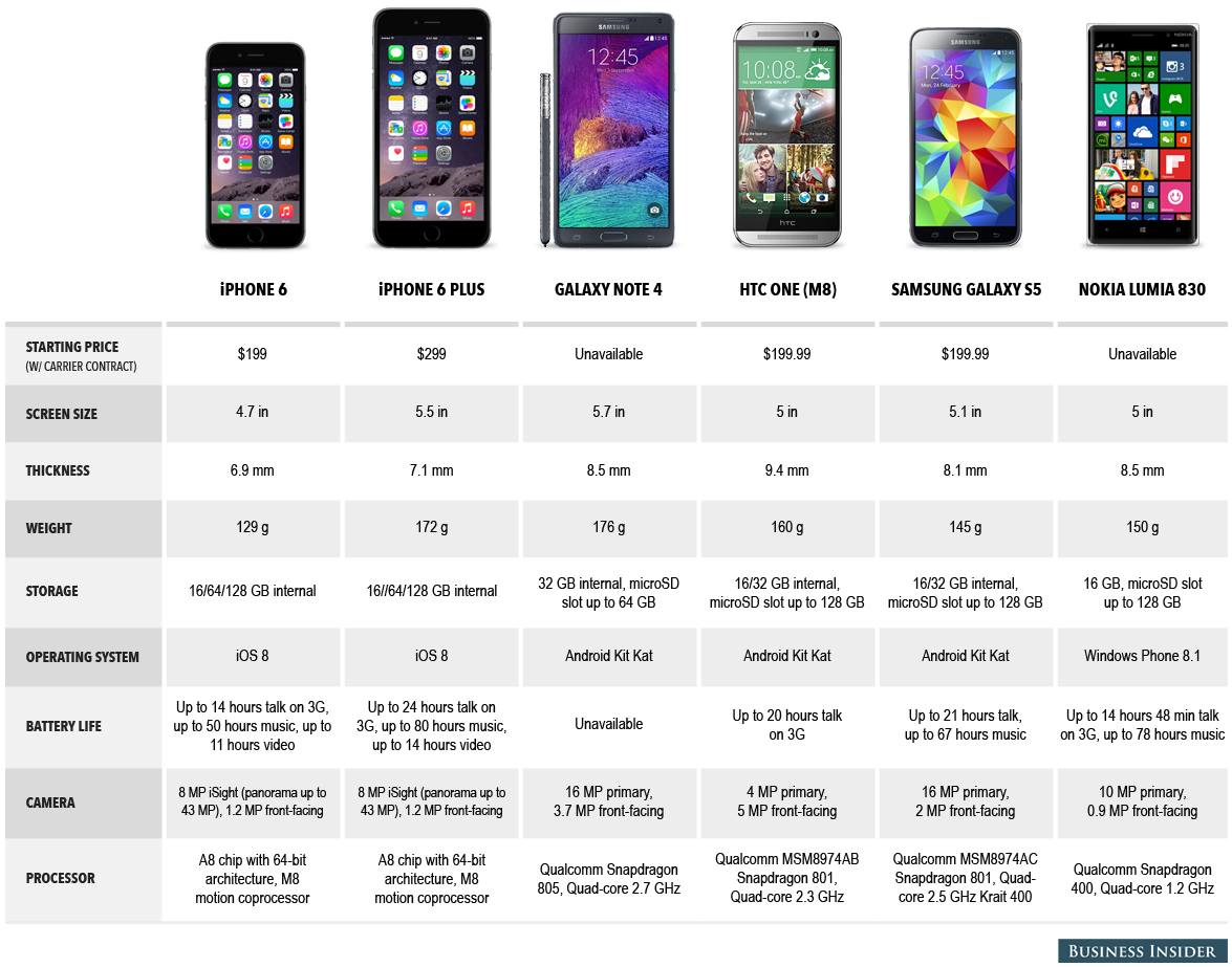 5 Alasan Mengapa iPhone 6 Tertinggal dari Android Modern