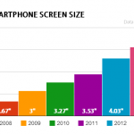Apple and Android’s War On Smartphones With Smaller Screens
