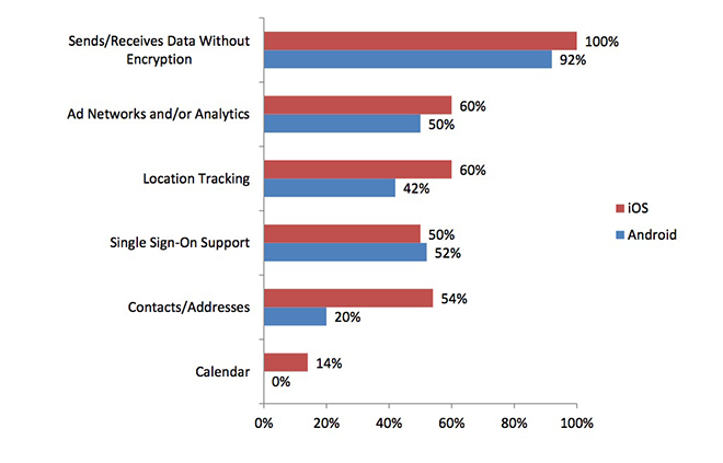 Mobile Security Showdown – iOS vs Android