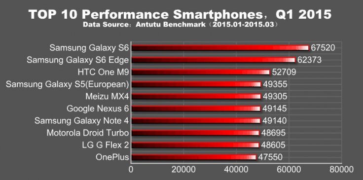 7 Stupidly Easy Ways to Speed up Android in 30 Seconds or Less