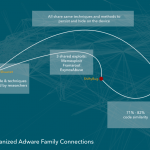 20,000 Third Party Android Apps Will Auto-Root Your Device, Infect It with Unremovable Adware