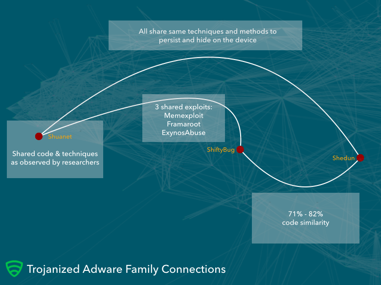 20,000 Third Party Android Apps Will Auto-Root Your Device, Infect It with Unremovable Adware